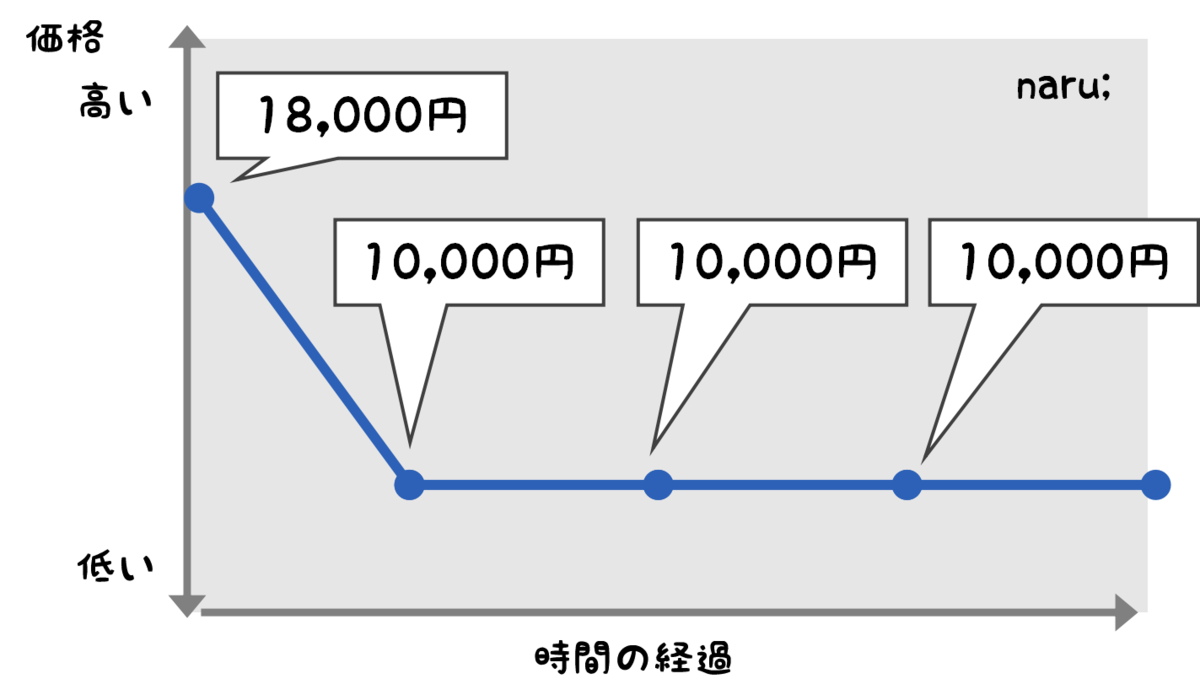 f:id:naru443:20200807214447p:plain