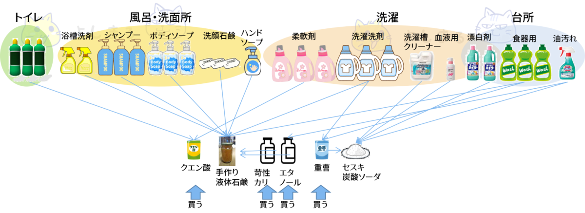 f:id:naru443:20210413015608p:plain