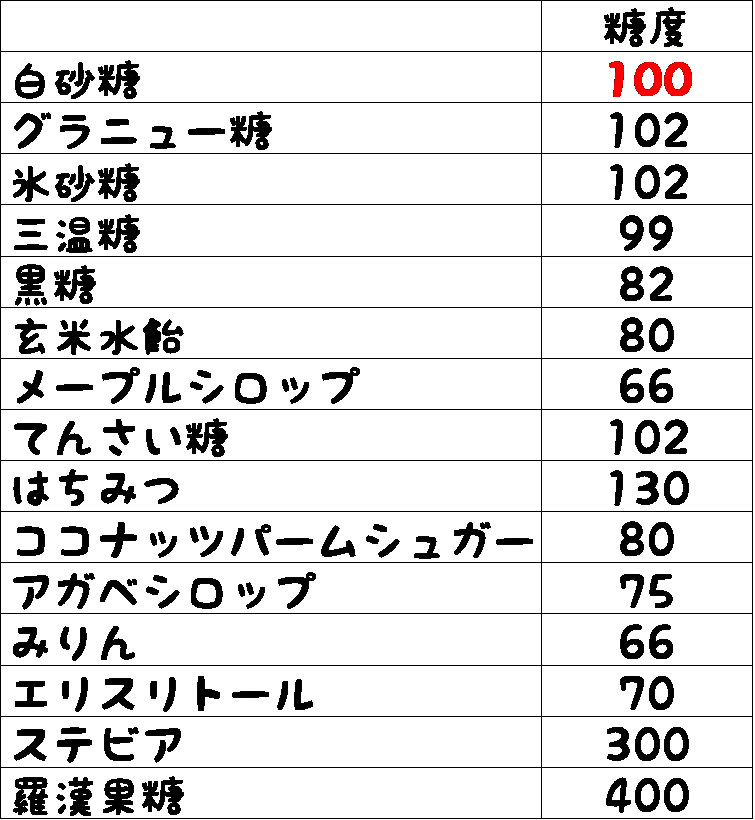 f:id:naru443:20210517004655p:plain