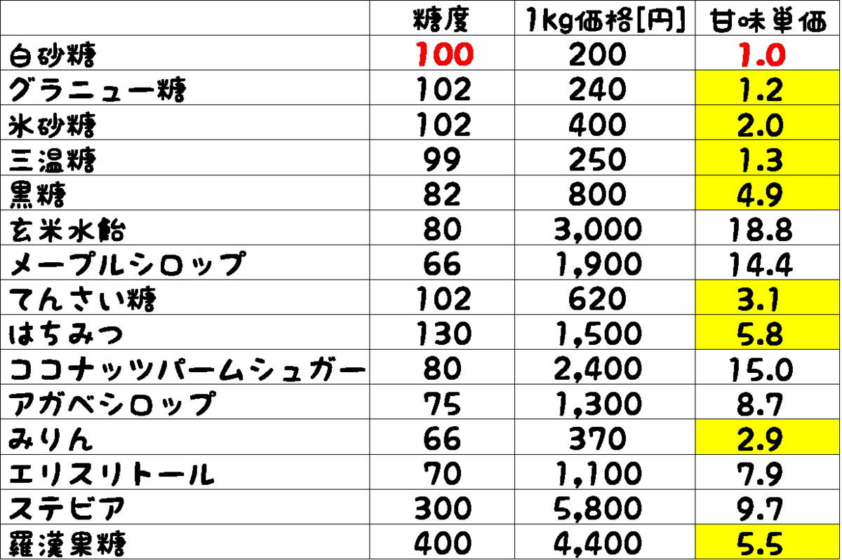 f:id:naru443:20210517005448p:plain
