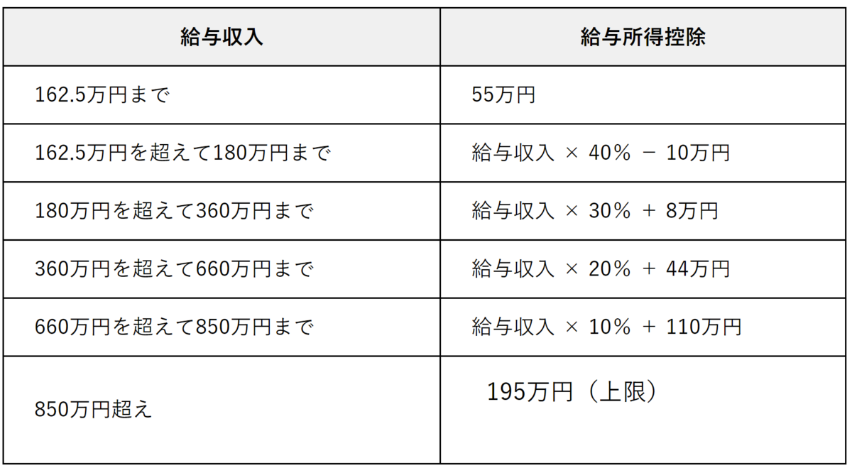 f:id:naru443:20210517225113p:plain