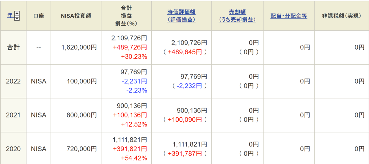 f:id:naru443:20220108215306p:plain