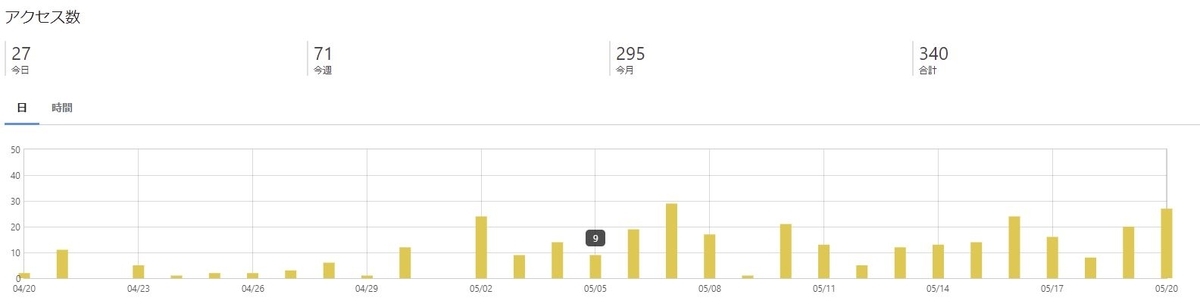 f:id:naruhayakun:20210520220754j:plain