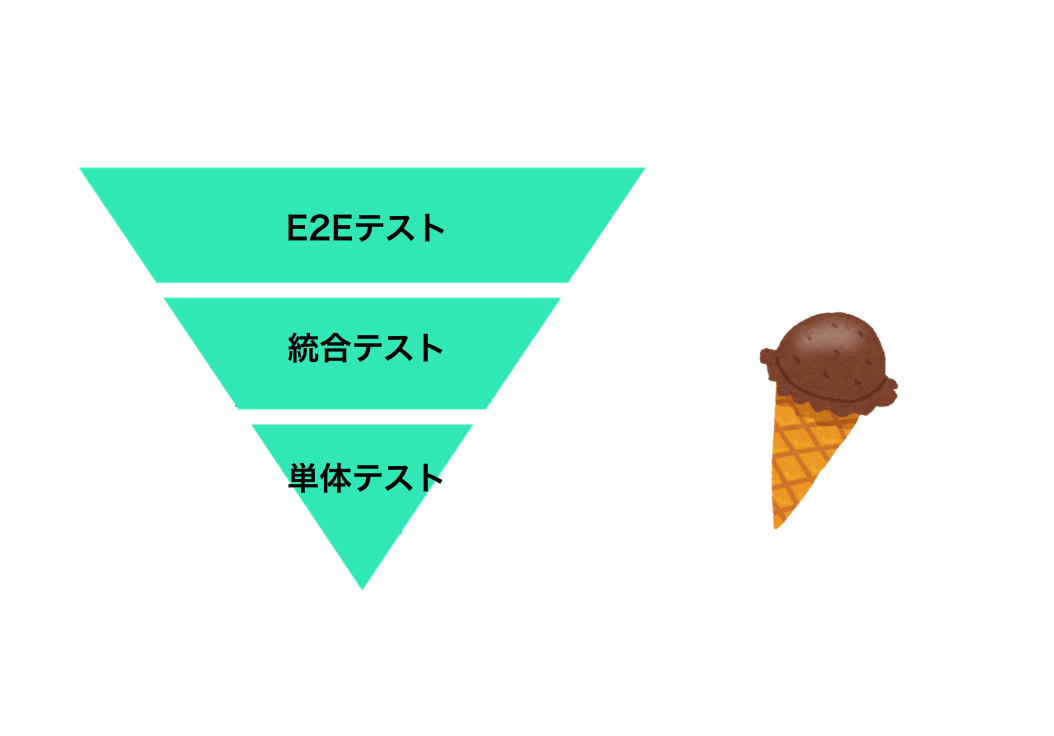 f:id:narukami894:20190531234708p:plain