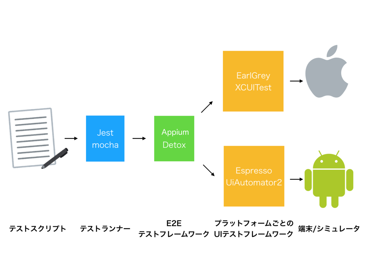 テストです モバイルアプリのテストとReact Nativeにおけるテストライブラリの