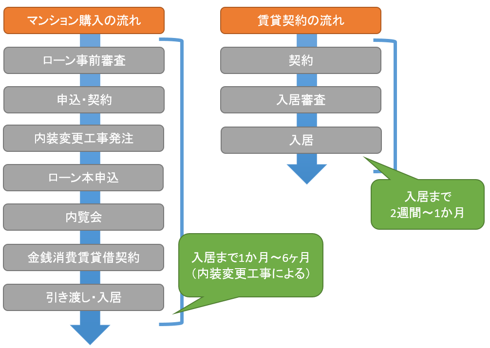 f:id:naruki316:20181103224808p:plain