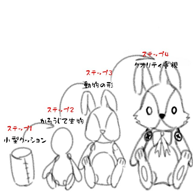 f:id:narumi2019:20190715180825j:plain