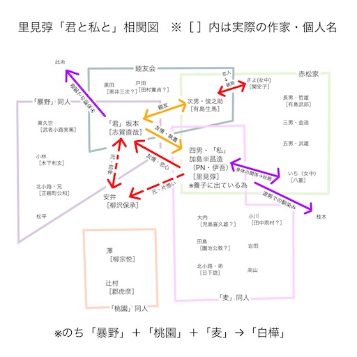 f:id:naruminarum:20211002182505j:image f:id:naruminarum:20211002182505j:image