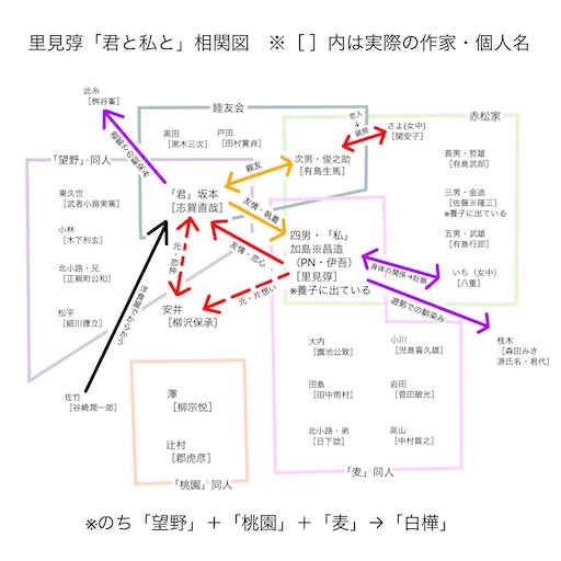 f:id:naruminarum:20211003150659j:image f:id:naruminarum:20211003150659j:image