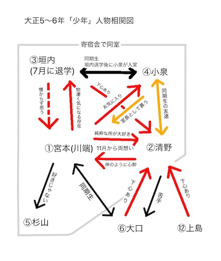 f:id:naruminarum:20211023235927j:image