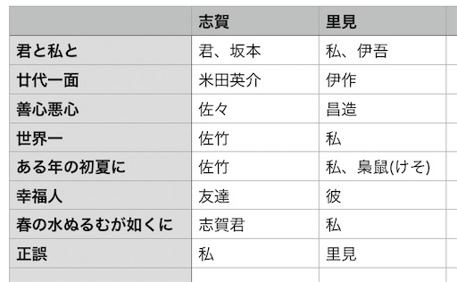 f:id:naruminarum:20211216155242j:image
