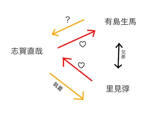 f:id:naruminarum:20211219220319j:image