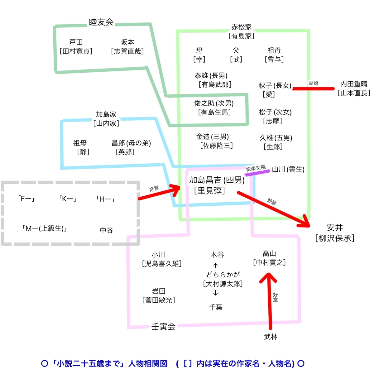f:id:naruminarum:20220317222208j:plain