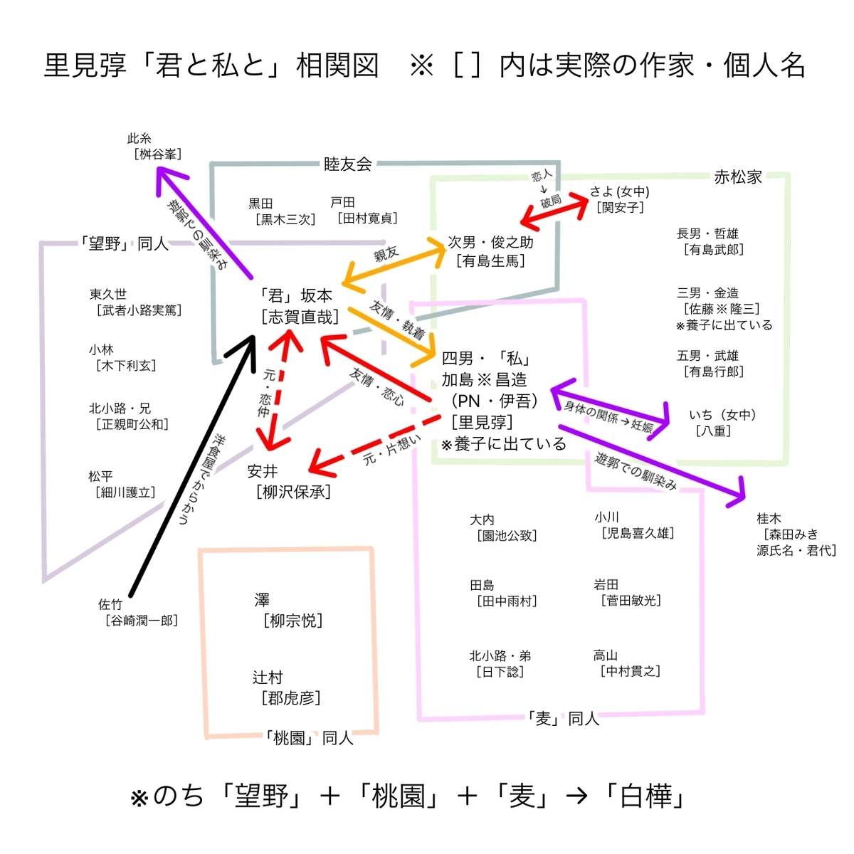 f:id:naruminarum:20220317222435j:plain