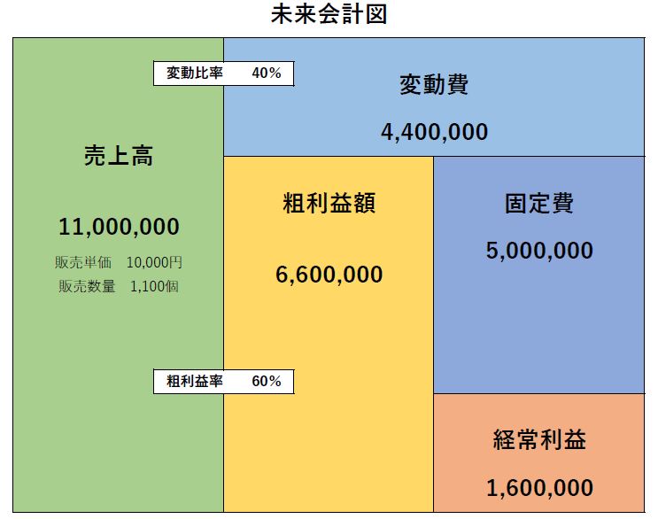 f:id:narusa-office:20210108100840j:plain