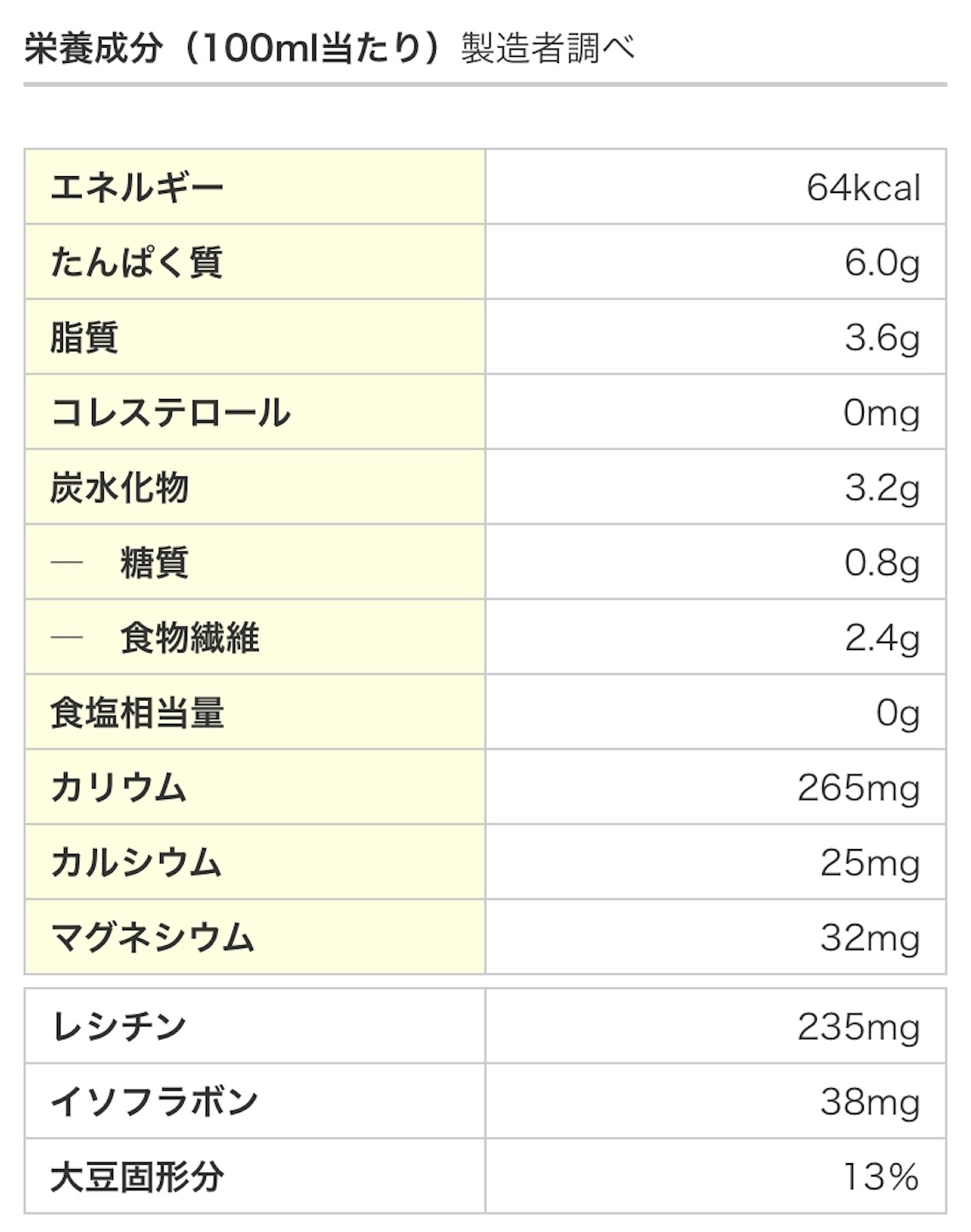 f:id:nashicoo:20190705150814j:image