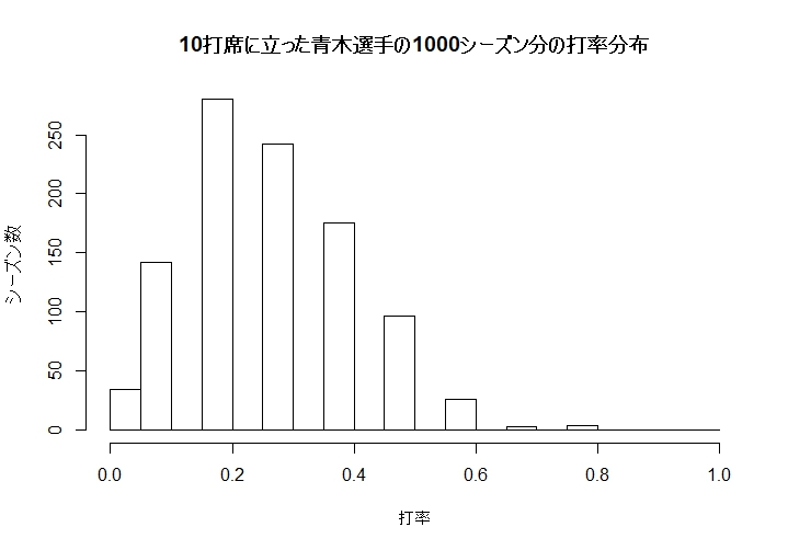 f:id:nashuto:20190315194123j:plain f:id:nashuto:20190315194123j:plain