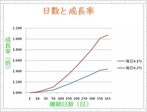 f:id:nasobema:20101108173006j:image