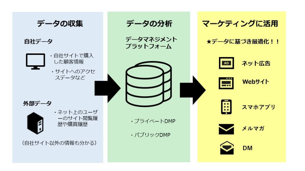 DMP イラスト