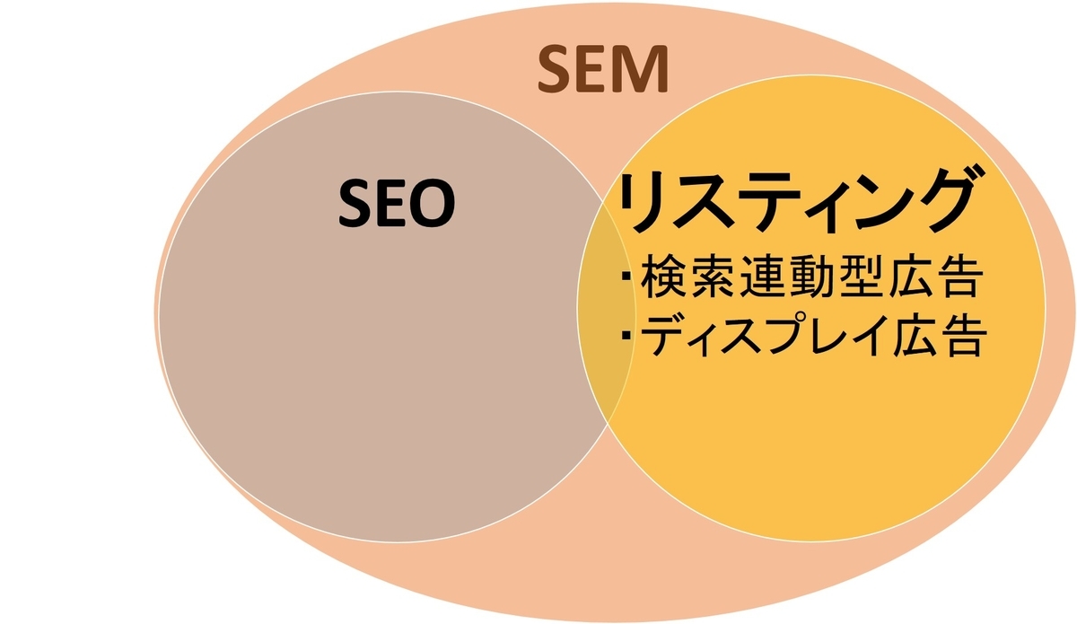 SEM イラスト