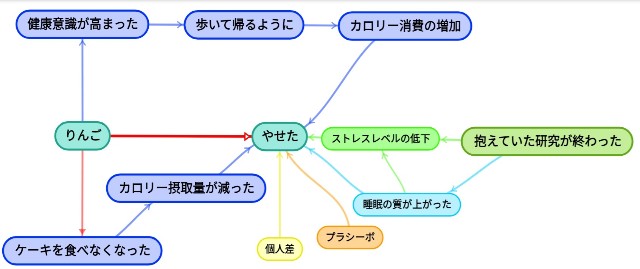 f:id:nasubi-healthcare:20190115085544j:image f:id:nasubi-healthcare:20190115085544j:image