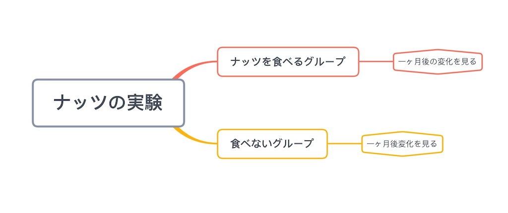 f:id:nasubi-healthcare:20190430084313j:image f:id:nasubi-healthcare:20190430084313j:image