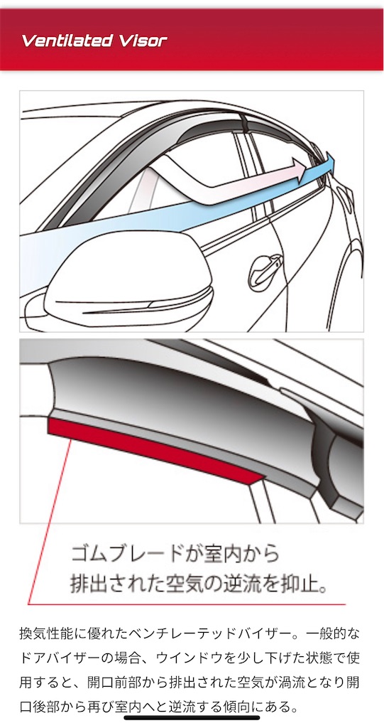 12/XX ヴェゼル 無限ベンチレーテッドバイザーをつけてみた - KIXベース