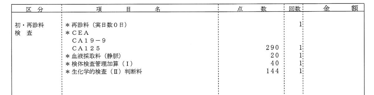 卵巣嚢腫、開腹手術、境界悪性、術後、30代、ブログ、体験談