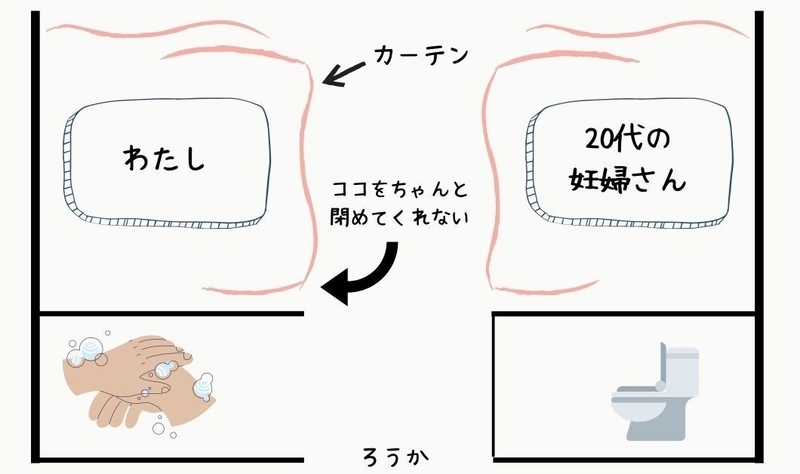 卵巣嚢腫、腹腔鏡手術、入院期間、痛み、費用、40代、ブログ、体験談