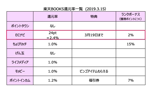 f:id:nataliee18:20190316122425j:plain f:id:nataliee18:20190316122425j:plain