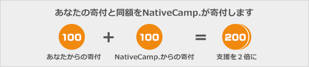 あなたの寄付と同額をネイティブキャンプが寄付します。