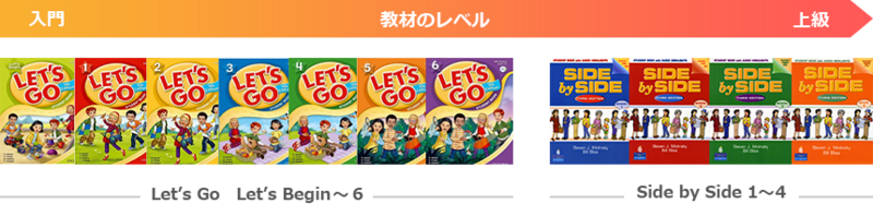 Let's Go教材