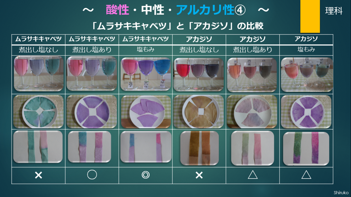 f:id:natokoyo40:20200714111454p:plain