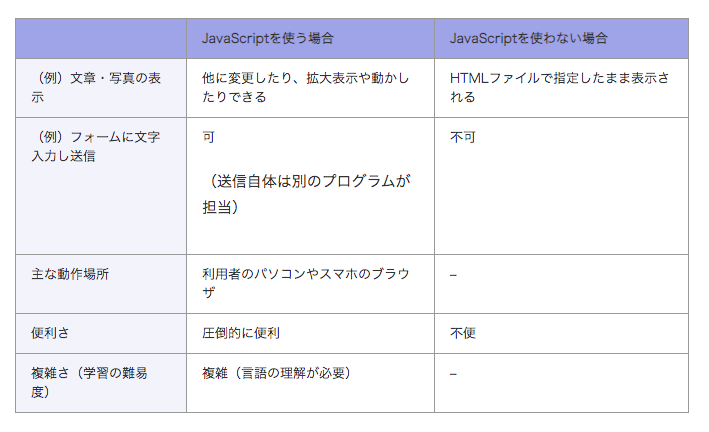 f:id:natori_gorira:20200501230218p:plain