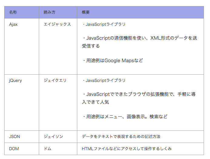 f:id:natori_gorira:20200501230407p:plain