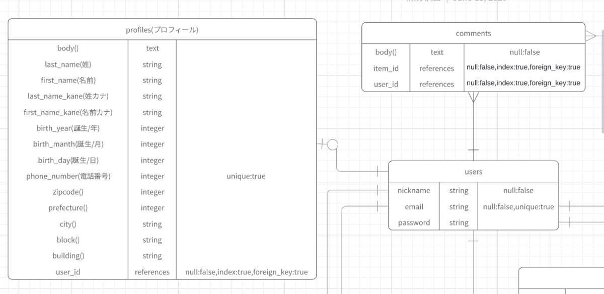 f:id:natori_gorira:20200618111613p:plain f:id:natori_gorira:20200618111613p:plain