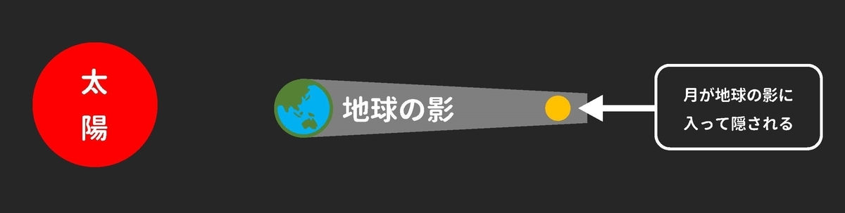 f:id:natoritenmondai:20211112152415j:plain