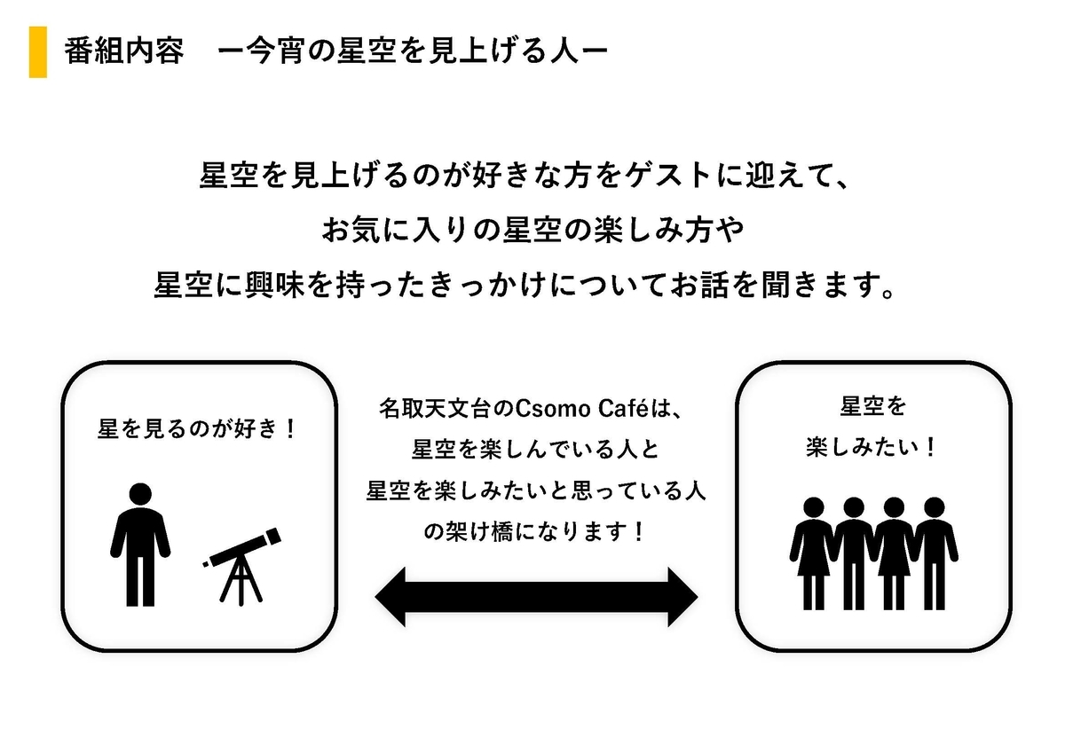 f:id:natoritenmondai:20220109012557j:plain