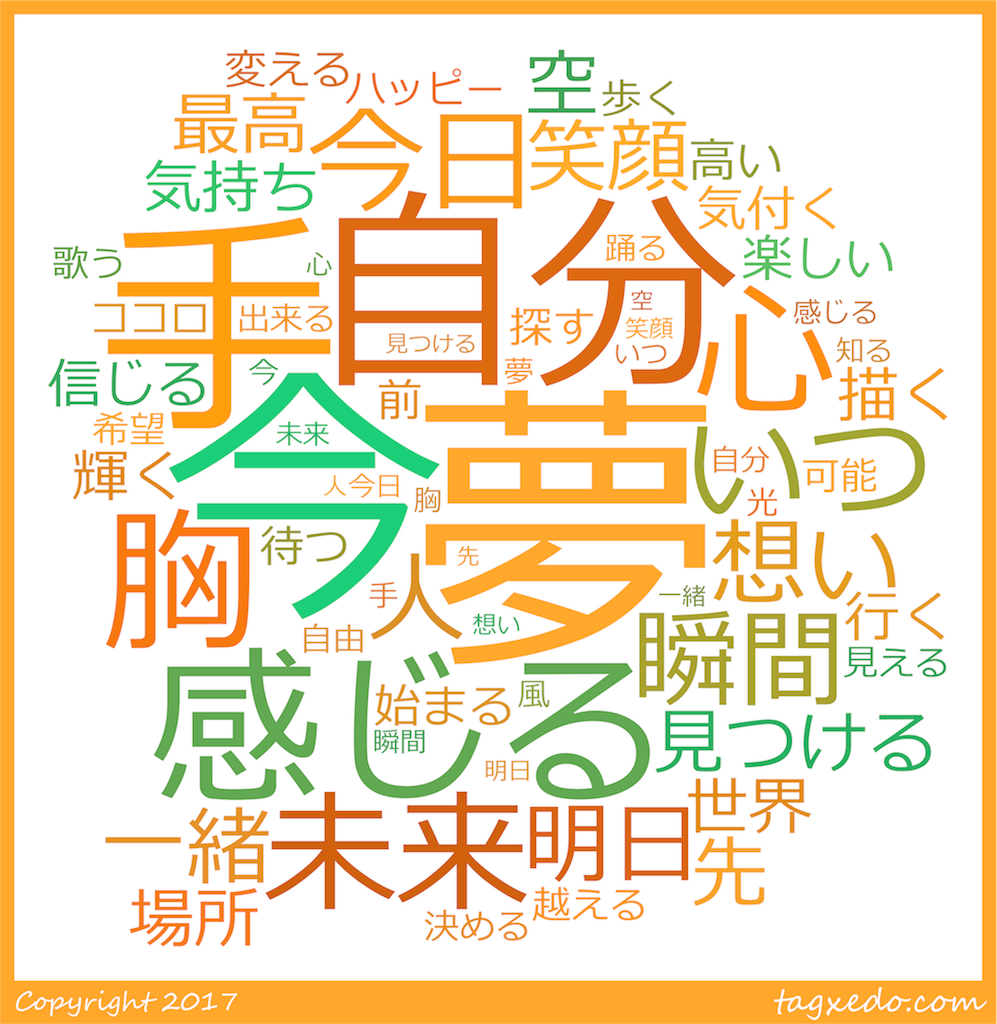 f:id:nats-co:20170514033640p:image f:id:nats-co:20170514033640p:image
