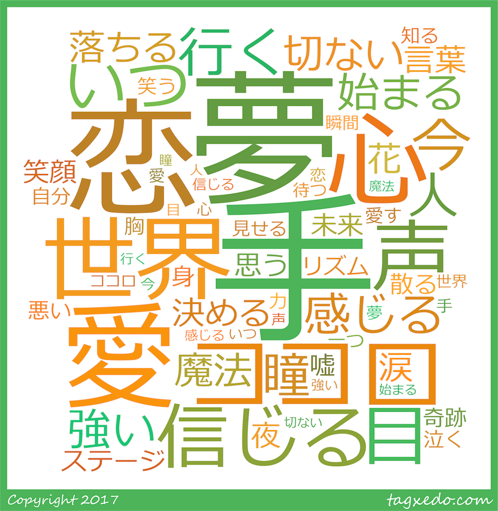 f:id:nats-co:20170514034247p:image f:id:nats-co:20170514034247p:image