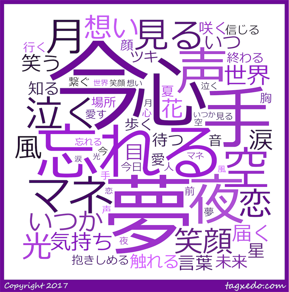 f:id:nats-co:20170514034320p:image f:id:nats-co:20170514034320p:image