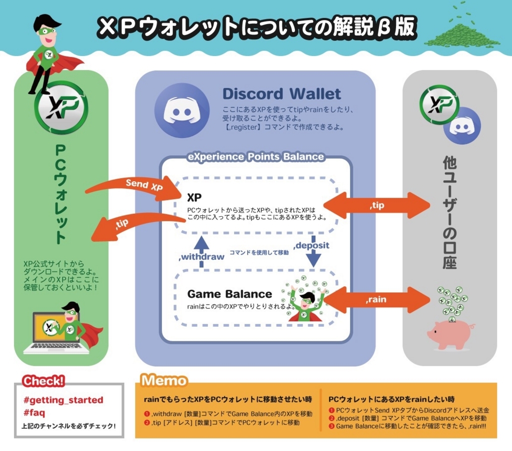 5 元金0円で草コインを始めよう Discordで投げ銭体験 犬でもわかった 仮想通貨