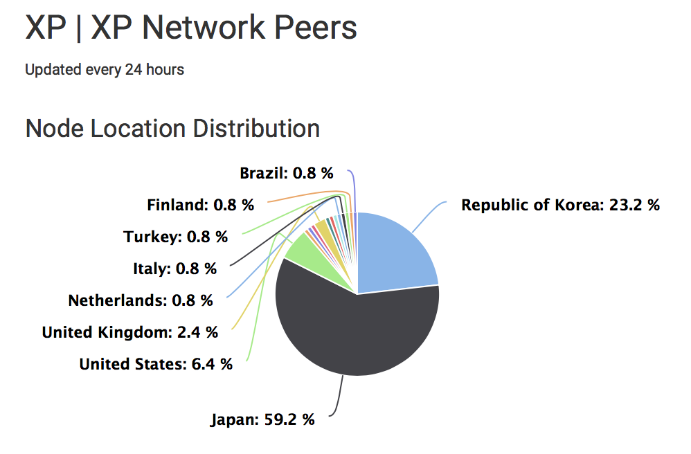 f:id:natsthedog:20180216221234p:plain f:id:natsthedog:20180216221234p:plain