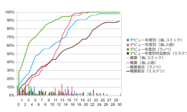 f:id:natsu_san:20111210004704p:image