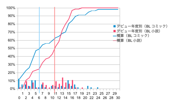 f:id:natsu_san:20111210004705p:image