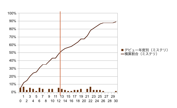 f:id:natsu_san:20111210004707p:image