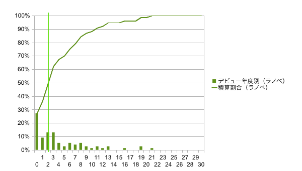 f:id:natsu_san:20111210004708p:image
