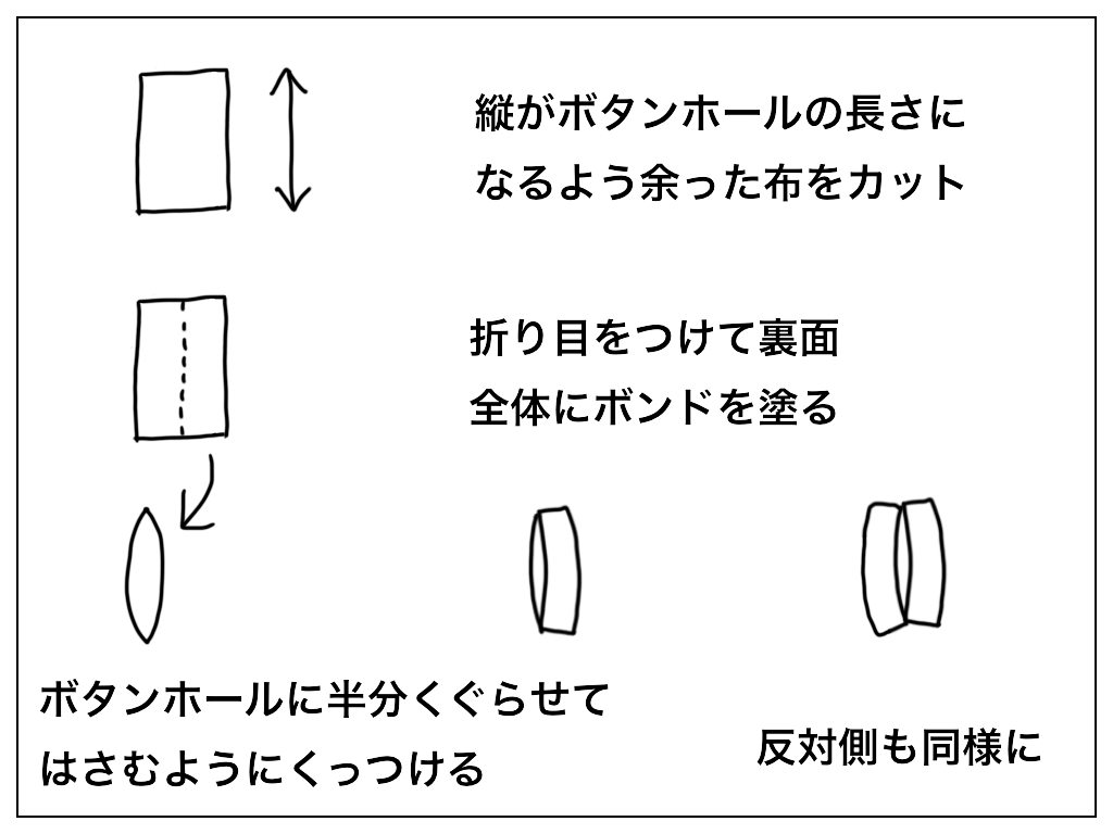f:id:natsuf:20190129042820p:plain