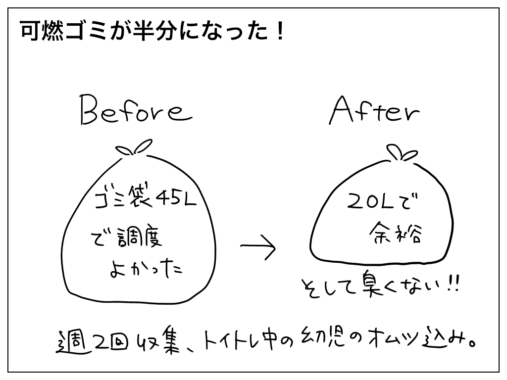 f:id:natsuf:20210422144120p:plain