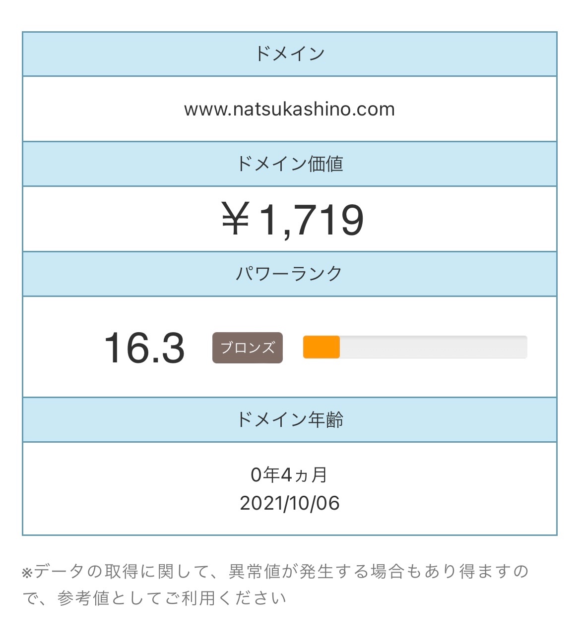 f:id:natsukashino:20220301021828j:image